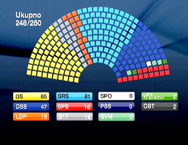 gradjanska Srbija-tamo gde joj je i mesto